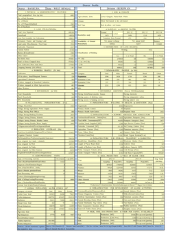 District Profile District - BANKURA State - WEST BENGAL Division - BURDW AN