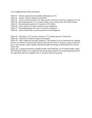 Supplemental Material-PDF