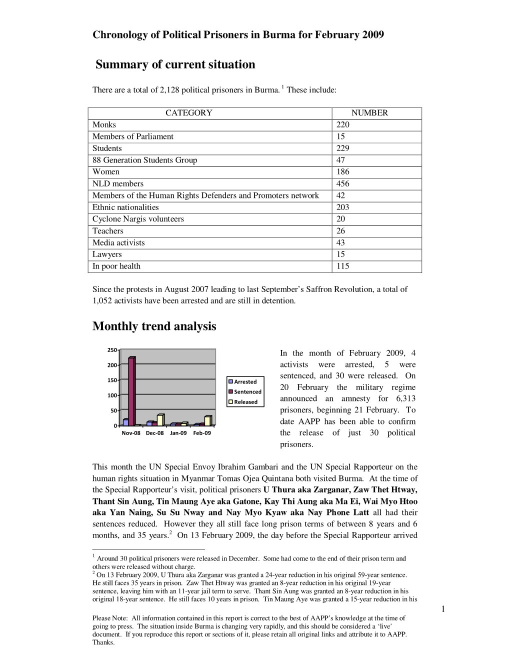 Summary of Current Situation Monthly Trend Analysis