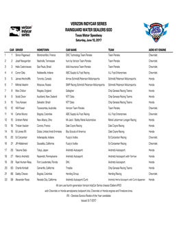 Texas Entry List 6-5-17.Xlsx