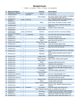Sempervivum * X (Hybrid); Var.( Variety); F