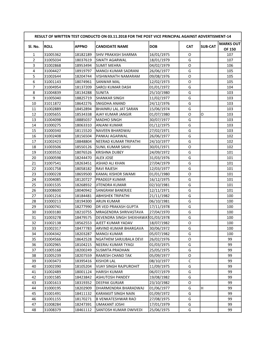 2 WRITTEN MARK for VICE PRINCIPAL.Xlsx