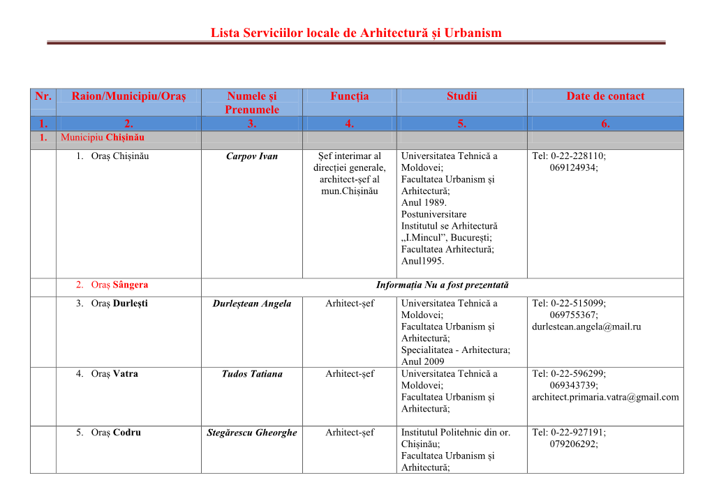 Lista Serviciilor Locale De Arhitectură Și Urbanism