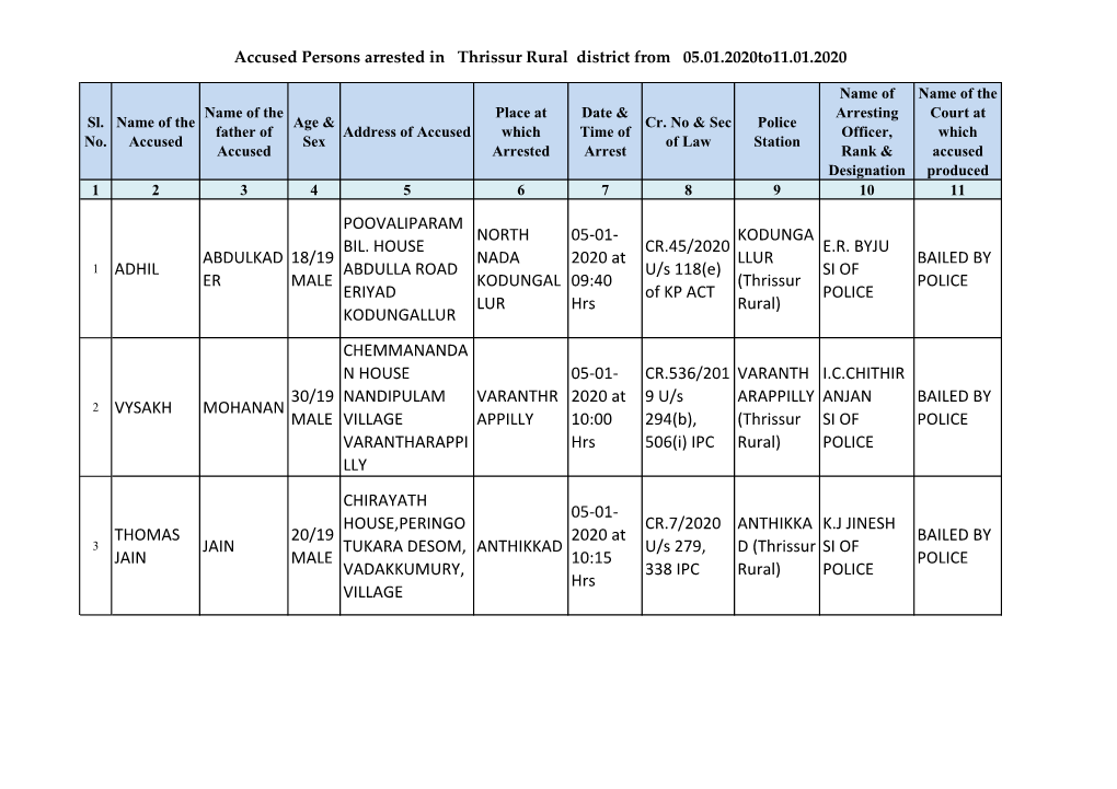 1 Adhil Abdulkad Er 18/19 Male Poovaliparam Bil. House