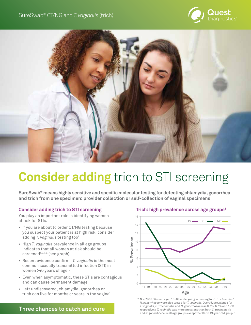 Consider Adding Trich to STI Screening