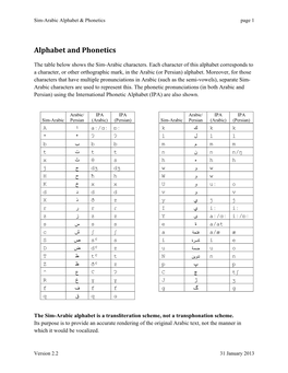 Alphabet and Phonetics
