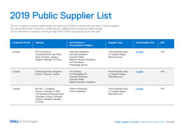 2019 Public Supplier List