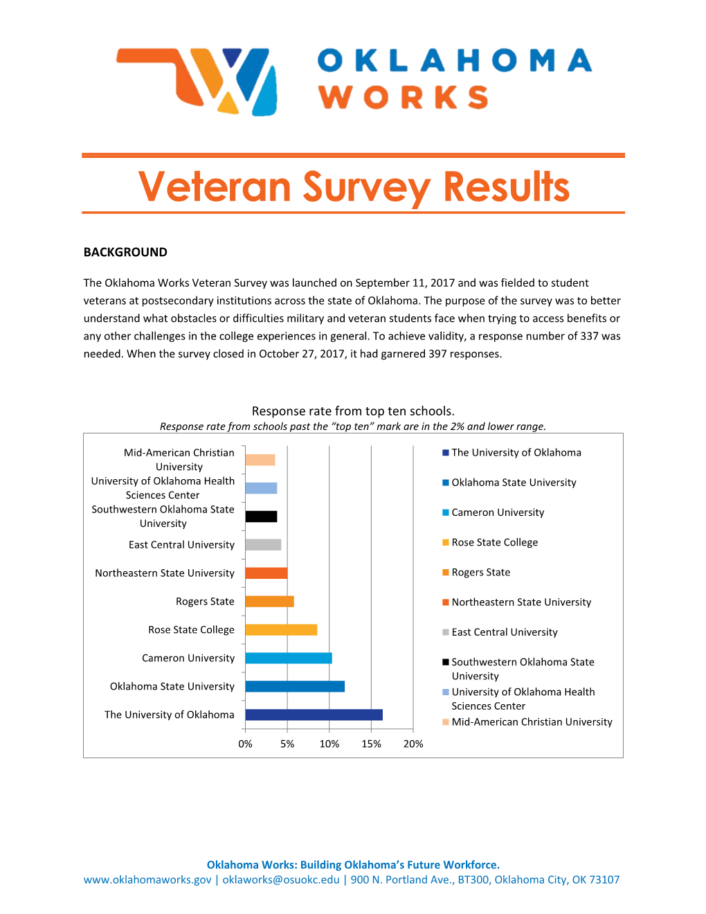 Veteran Survey Results