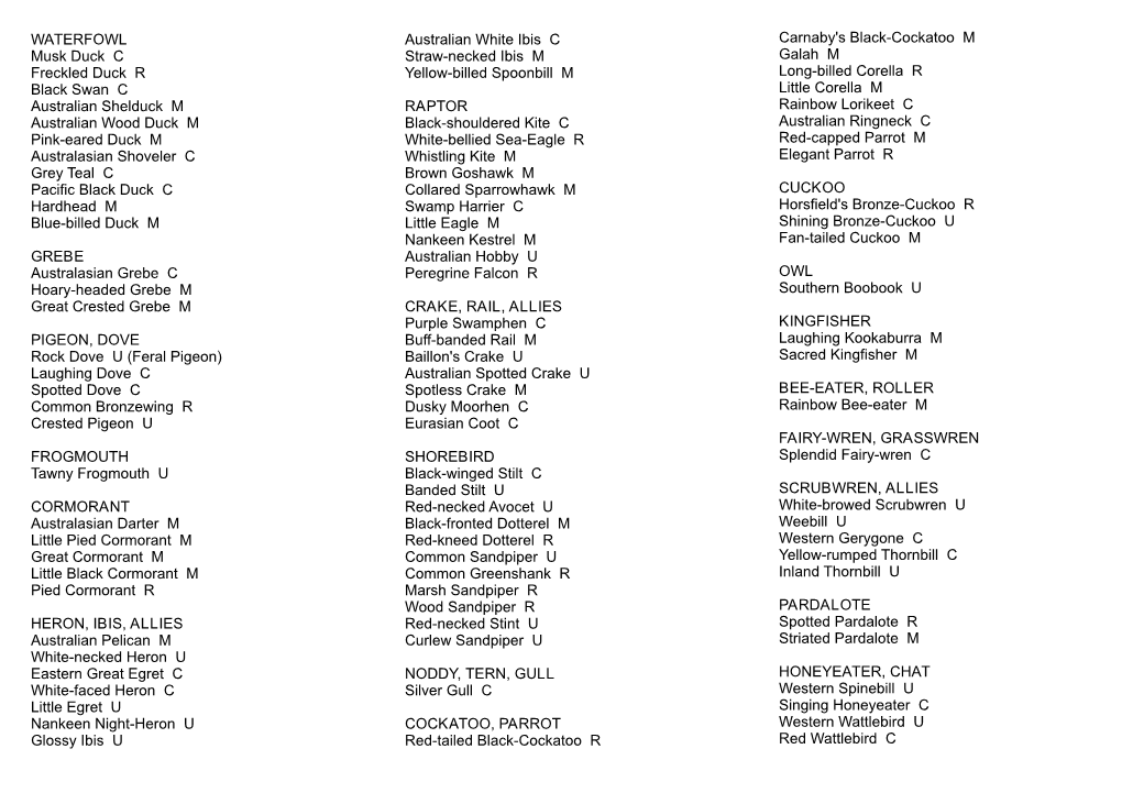Carnaby's Black-Cockatoo M Galah M Long-Billed Corella R Little Corella M Rainbow Lorikeet C Australian Ringneck C Red-Cap
