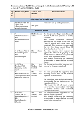 Made in Its 40 Meeting Held on 09.11.2017 at CDSCO HQ New Delhi