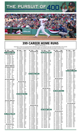 07-04-2012 Red Sox Ortiz 400 Home Run Sheet