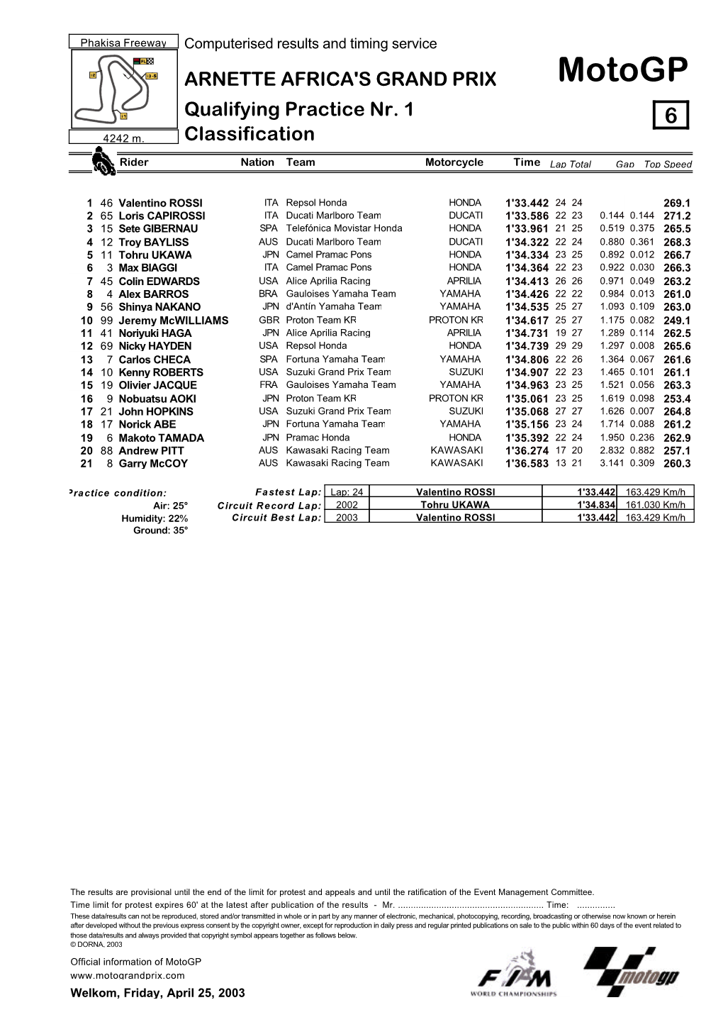 R Practice CLASSIFICATION