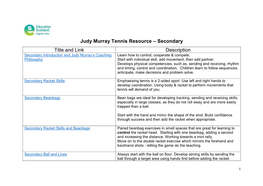 Judy Murray Tennis Resource – Secondary Title and Link Description Secondary Introduction and Judy Murray’S Coaching Learn How to Control, Cooperate & Compete