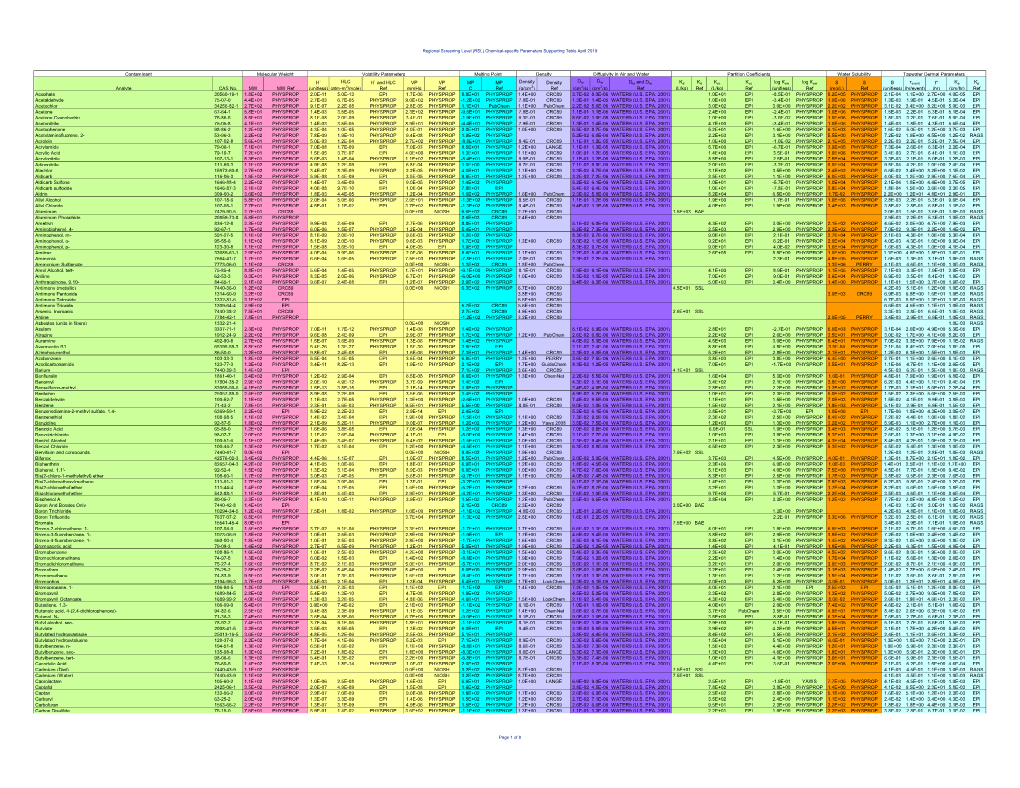 Chemical Specific Parameters May 2019