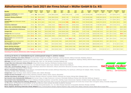 Abholtermine Gelber Sack 2021 Der Firma Schaal + Müller Gmbh & Co