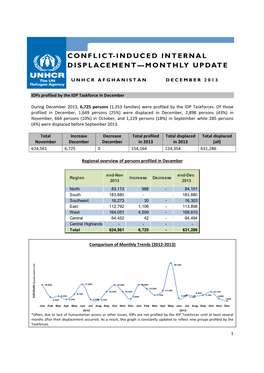 December Monthly IDP Report