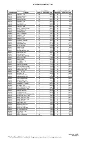 VFR Chart Listing (VNC, VTA)