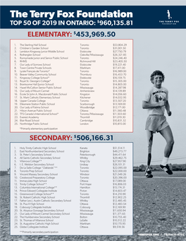 The Terry Fox Foundation TOP 50 of 2019 in ONTARIO: $960,135.81 ELEMENTARY: $453,969.50