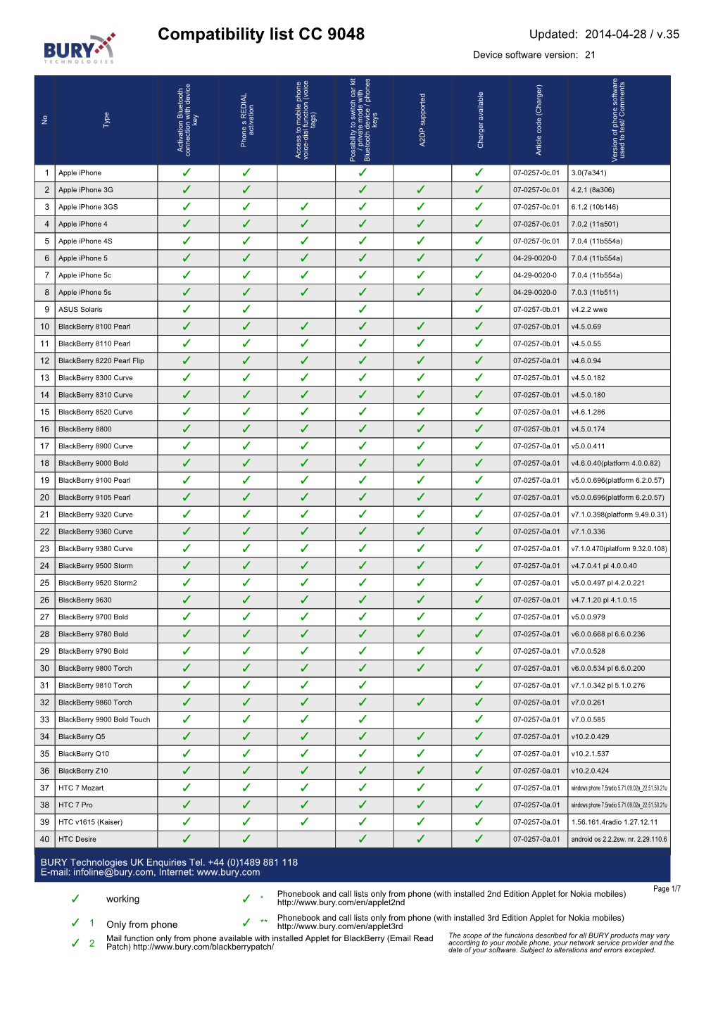 BURY Compatibility List Generator