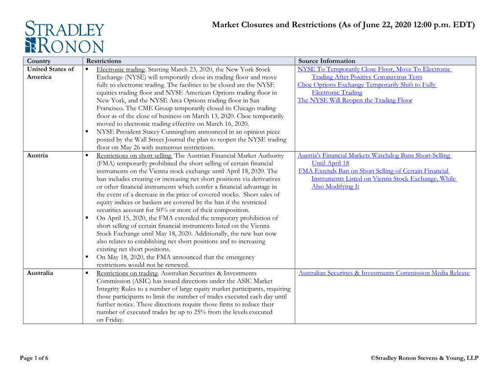 Market Closures and Restrictions (As of June 22, 2020 12:00 P.M