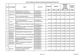 Draft Rationalized Timing on Nayagarh-Bhanjanagar Route(Up Trip)