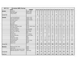 2011-12 CA Winter SNPL Survey