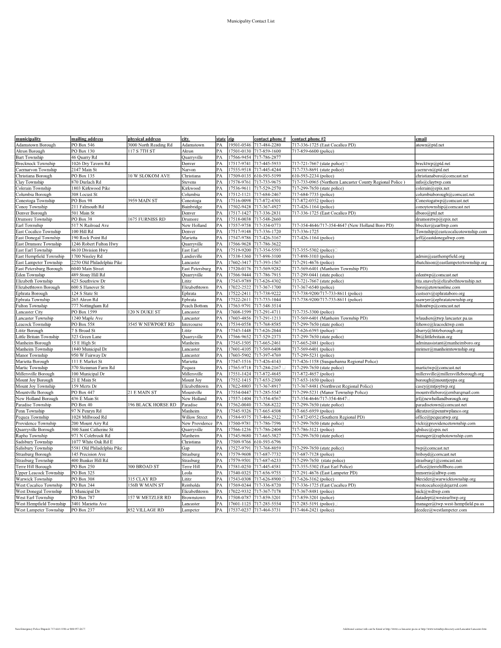 Municipality Contact List