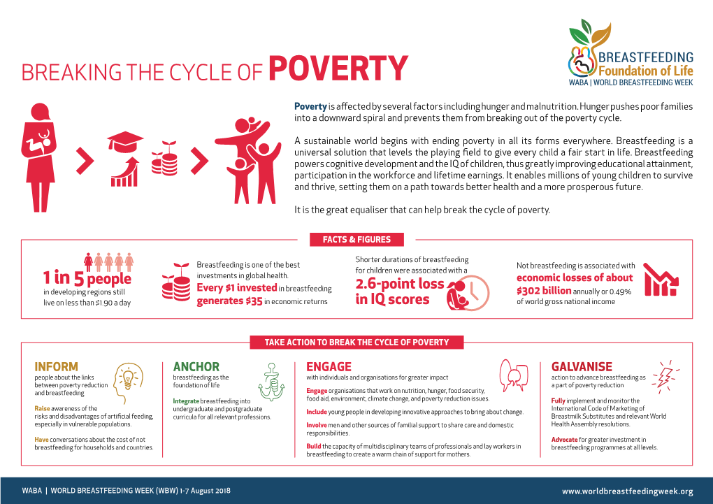 Why Is Breaking The Cycle Of Poverty So Difficult