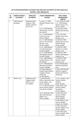 List of Pios/Apios/Public Authority and Appellate Authority of West Garo Hills District, Tura, Meghalaya