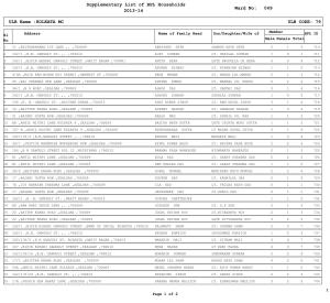 Supplementary List of BPL Households 2013-14 049 ULB Name :KOLKATA MC ULB CODE: 79 Ward