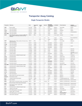 Bioivt Transporter Catalog DG V3