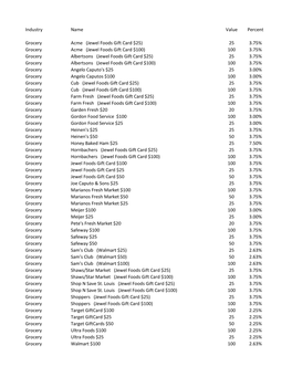 25 3.75% Grocery Acme (Jewel Foods Gift Card $100)