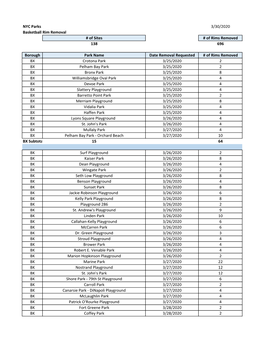 NYC Parks 3/30/2020 Basketball Rim Removal # of Sites # of Rims Removed 138 696