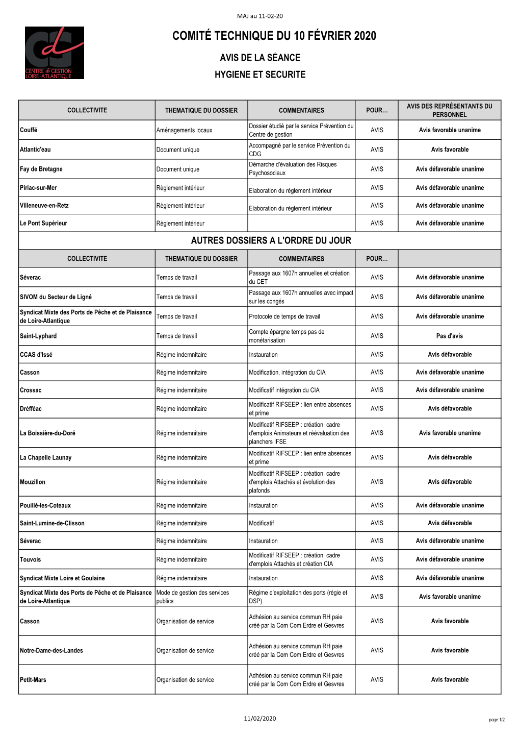 Comité Technique Du 10 Février 2020