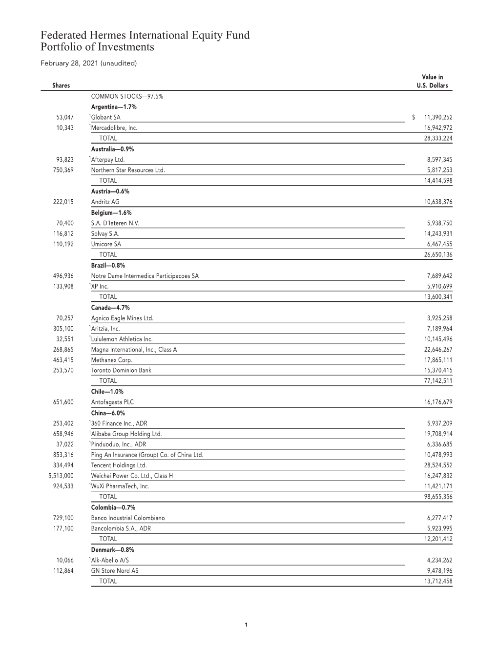 Federated Hermes International Equity Fund Portfolio of Investments