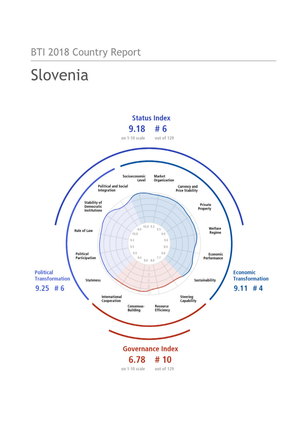 Slovenia Country Report BTI 2018