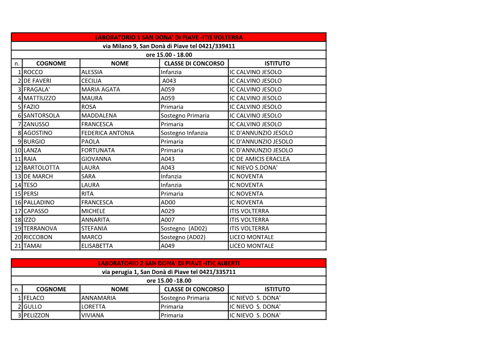 N. COGNOME NOME CLASSE DI CONCORSO ISTITUTO 1 ROCCO