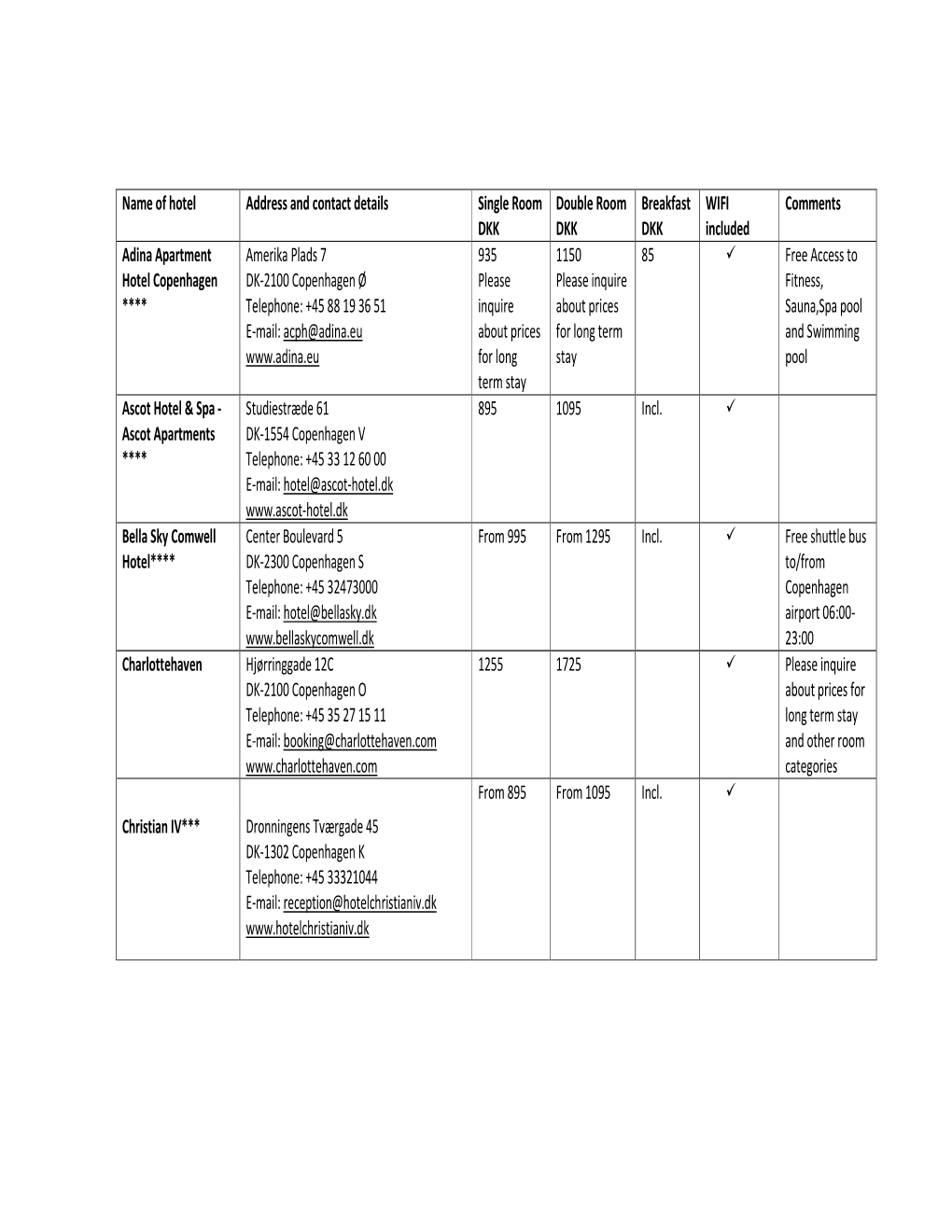 Name of Hotel Address and Contact Details Single Room DKK Double Room DKK Breakfast DKK WIFI Included Comments Adina Apartment