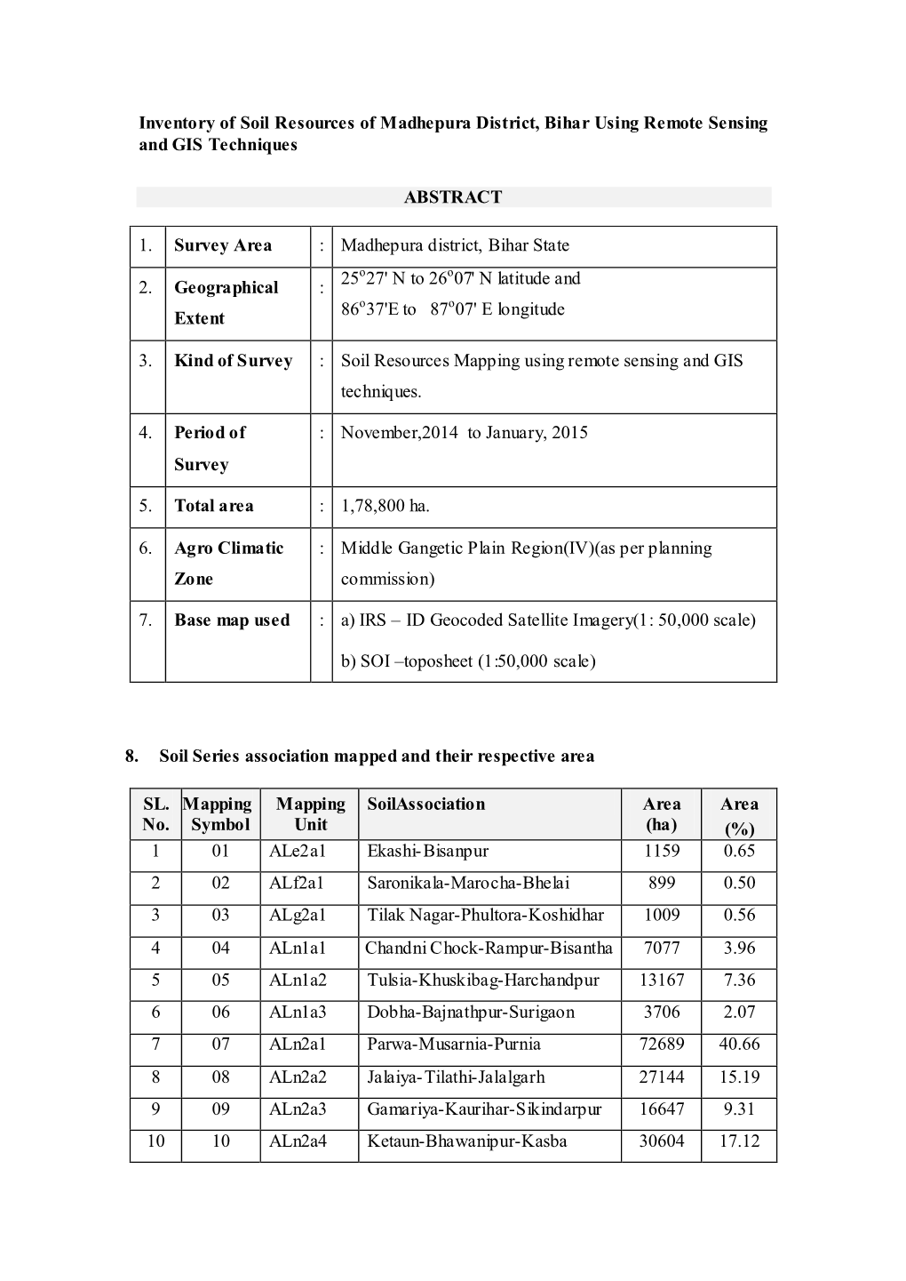 Inventory of Soil Resources of Madhepura District, Bihar Using Remote Sensing and GIS Techniques