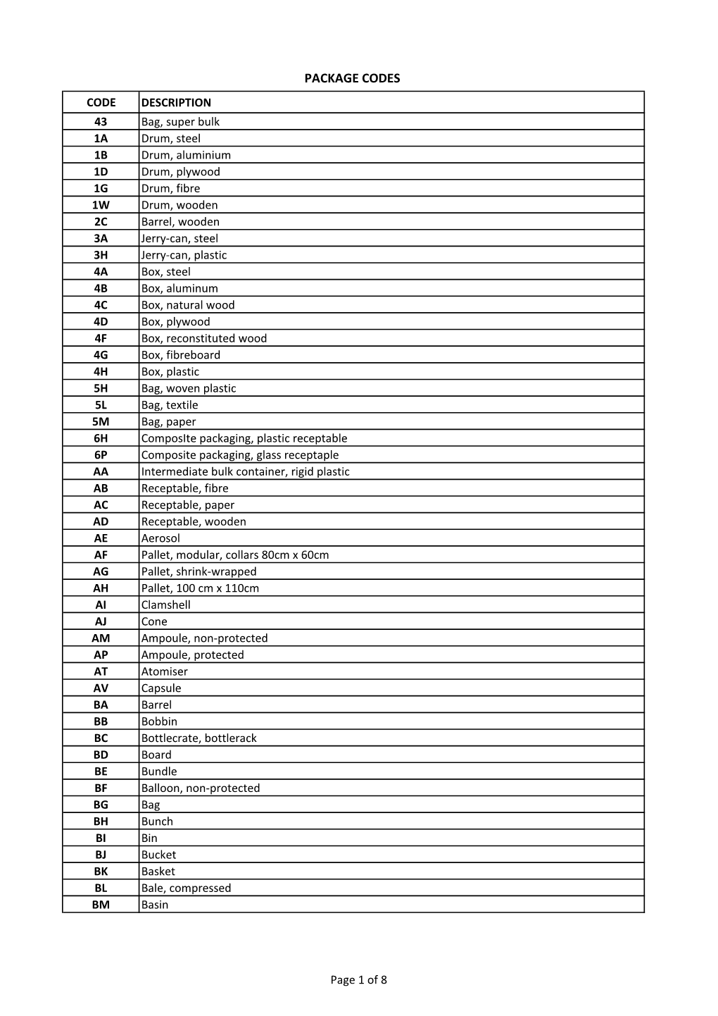 Package Codes