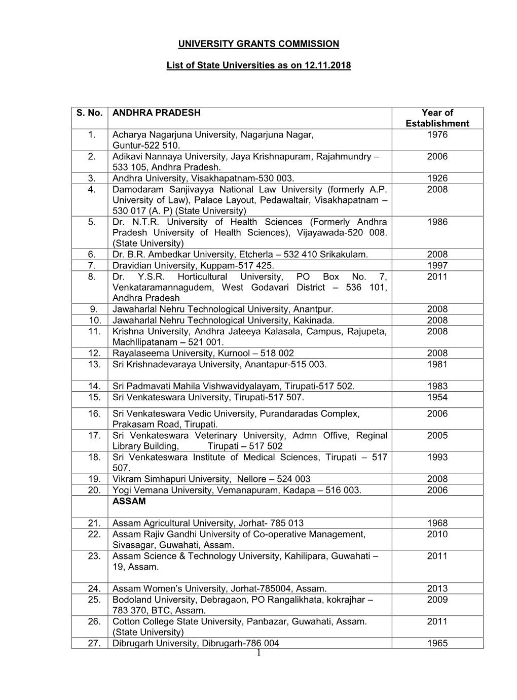 UNIVERSITY GRANTS COMMISSION List of State Universities As On