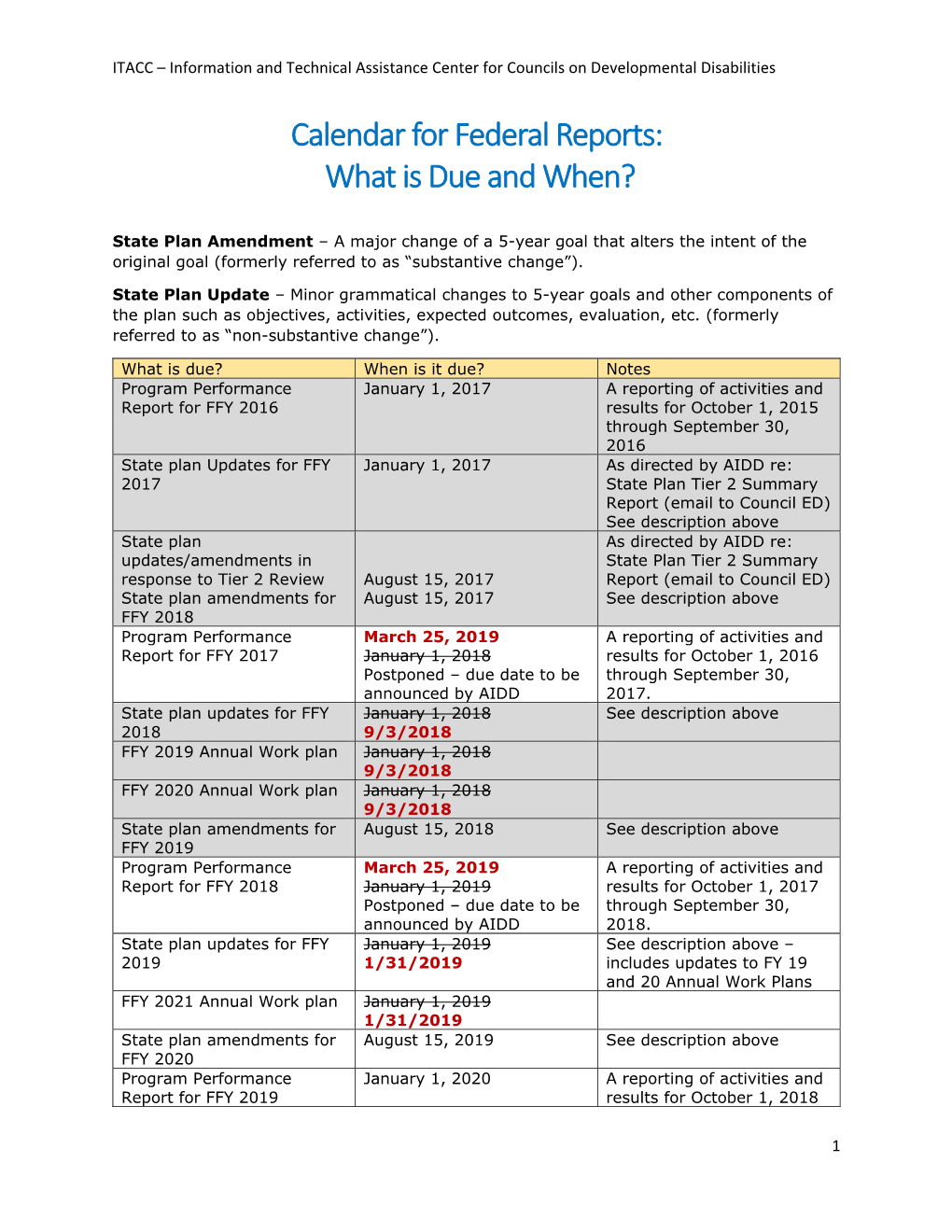 Calendar for Federal Reports: What Is Due and When?