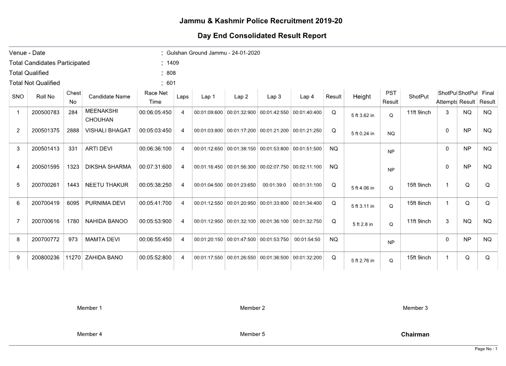 Jammu & Kashmir Police Recruitment 2019-20 Day End Consolidated Result Report