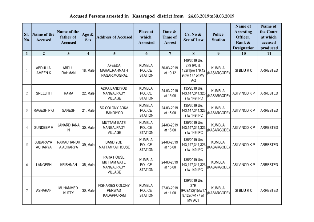 Accused Persons Arrested in Kasaragod District from 24.03.2019To30.03.2019