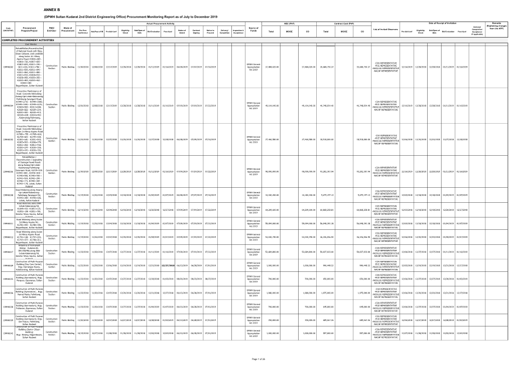 DPWH Sultan Kudarat 2Nd District Engineering Office) Procurement Monitoring Report As of July to December 2019