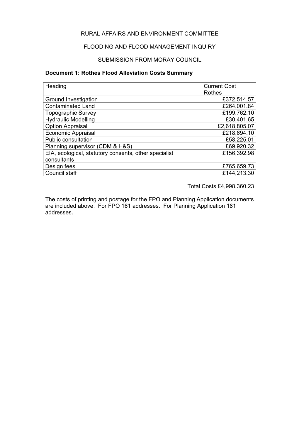 Rothes Flood Alleviation Scheme – Scheme Development