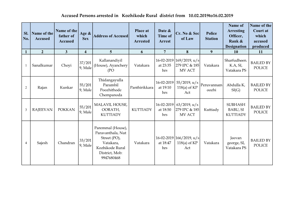 Accused Persons Arrested in Kozhikode Rural District from 10.02.2019To16.02.2019