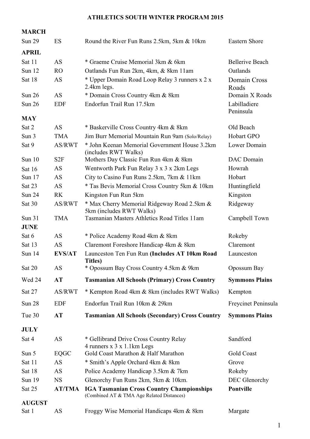 Athletics South Winter Program 2015