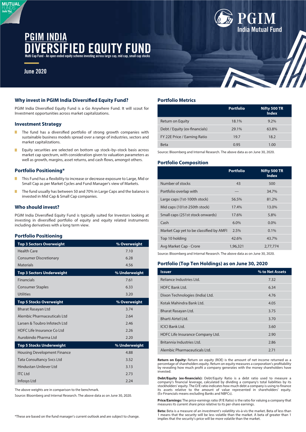 PGIM INDIA DIVERSIFIED EQUITY FUND Multi Cap Fund - an Open Ended Equity Scheme Investing Across Large Cap, Mid Cap, Small Cap Stocks