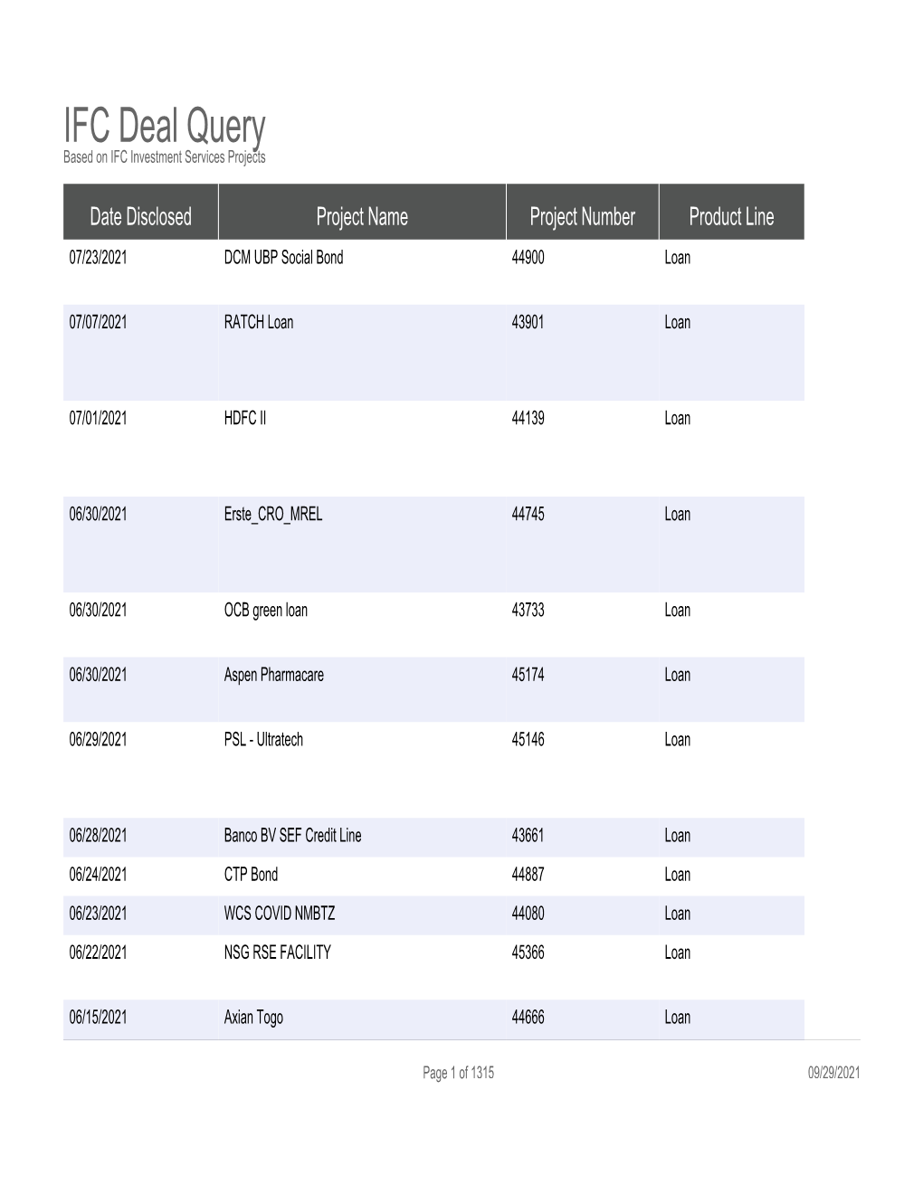 IFC Deal Query Based on IFC Investment Services Projects